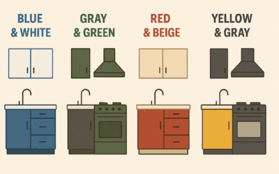 Beyond Myth – A Colour Combination for Kitchen